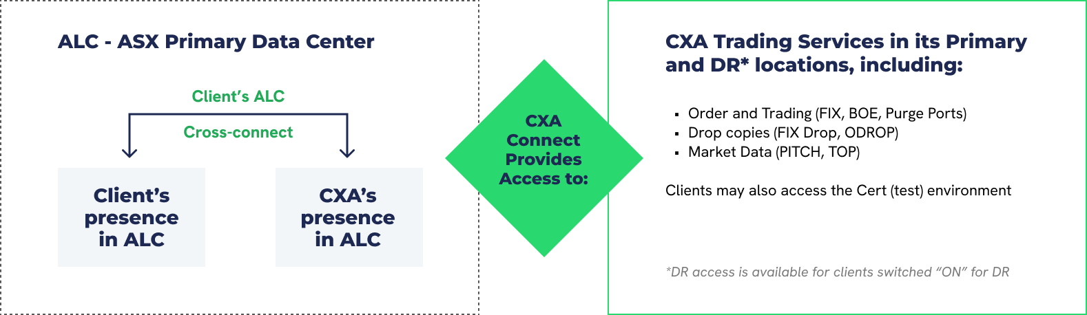 CXA Connect Australia Infographic